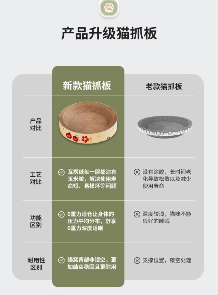 猫抓板【新】